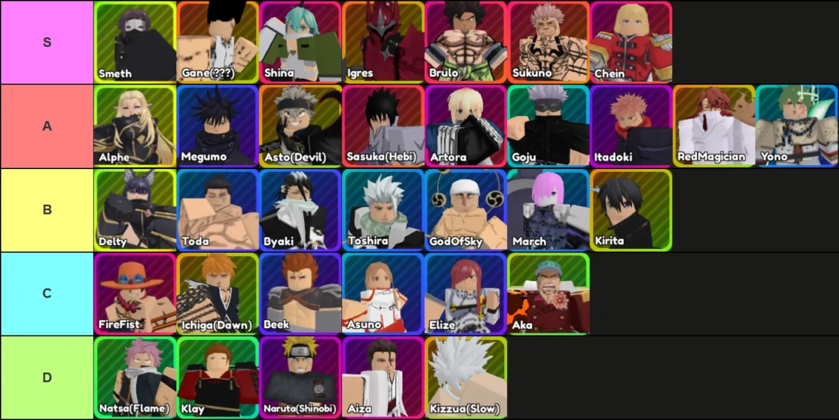 A tier list of all units available on the Regular Banner in the Anime Fantasy: RE Roblox experience made via TierMaker that goes as follows: S-tier: Smeth, Gane (???), Shina, Igres, Brulo, Sukuno, Chein; A-tier: Alphe, Megumo, Asto (Devil), Goju, Sasuka (Hebi), Artora, Itadoki, RedMagician, Yono; B-tier: Delty, Toda, Byaki, Toshira, GodOfSky, March, Kirita; C-tier: FireFist, Ichiga (Dawn), Beek, Asuno, Elize, Aka; D-tier: Natsa (Flame), Klay, Naruta (Shinobi), Aiza, Kizzua (Slow).